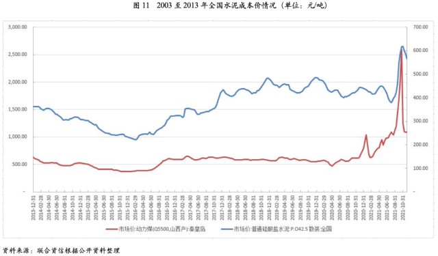 山西煤价走势最新消息_山西煤价走势最新消息今天