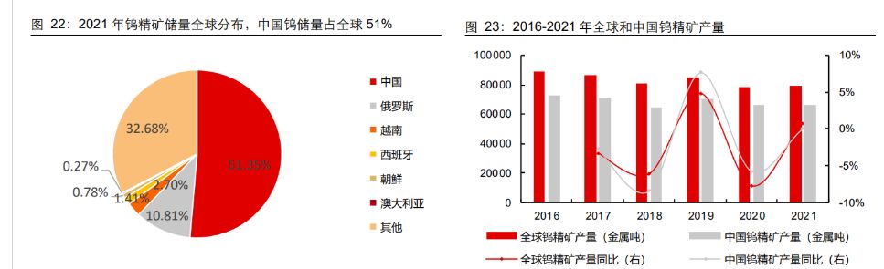 2022年全球钨价走势_2022年全球钨价走势5月份