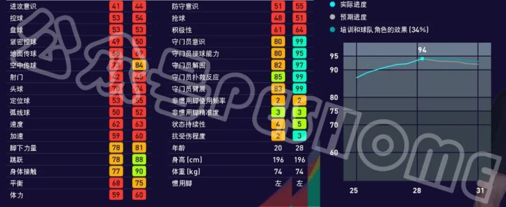 足球大师2进阶吃人表_足球大师进阶吃人表40