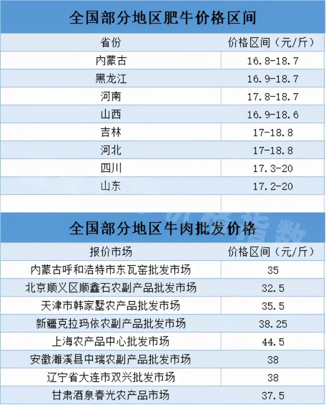 2015肉牛价格走势_2016年牛肉价格走势图