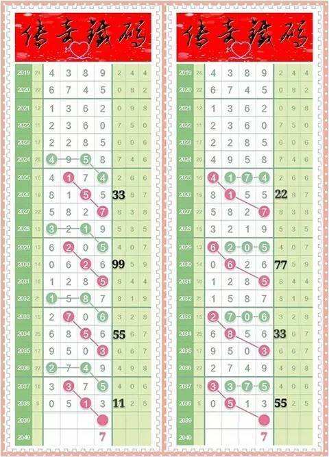 2015七星彩走势图带连线_七星彩2016年走势图带连线