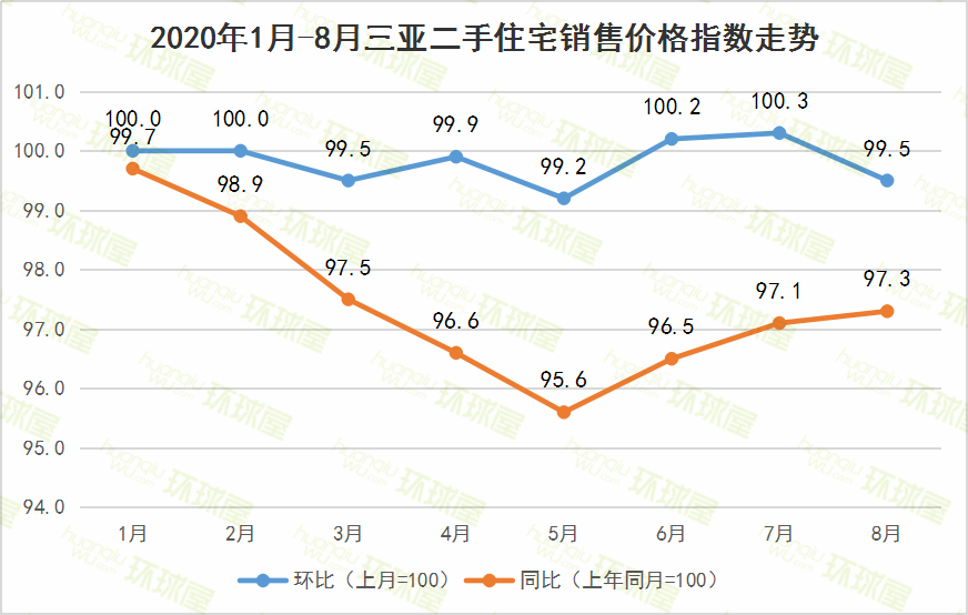 海南近2月新开盘房价走势图_海南近2月新开盘房价走势图分析