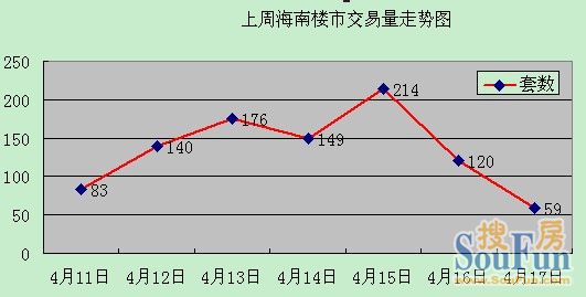 海南近2月新开盘房价走势图_海南近2月新开盘房价走势图分析