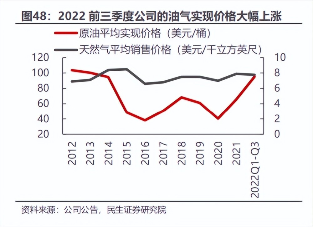 2016石油价格走势_2017年石油价格走势图