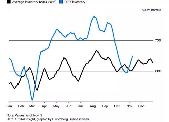 2016石油价格走势_2017年石油价格走势图