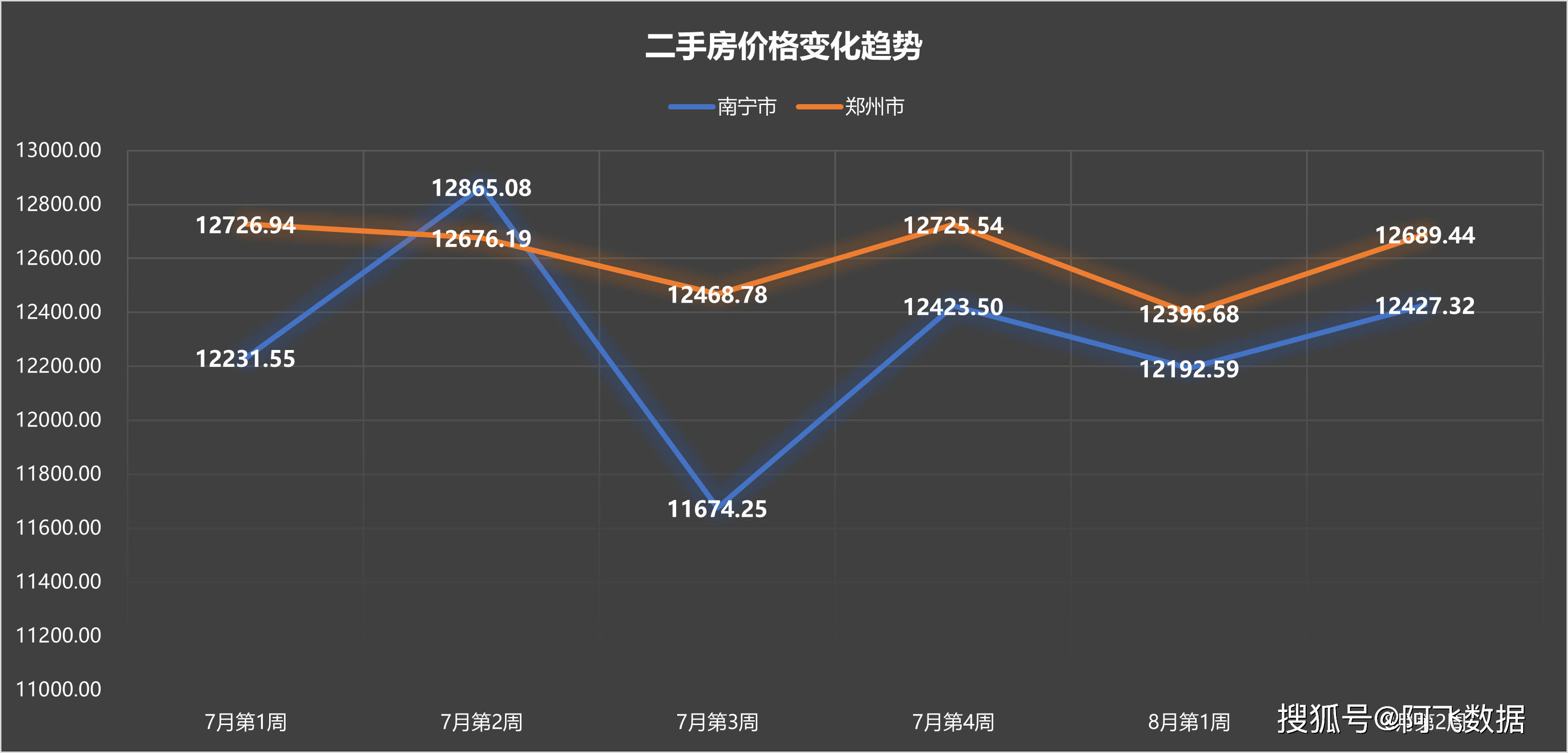 天津河西二手房价2022走势_天津河西二手房价2022走势最新