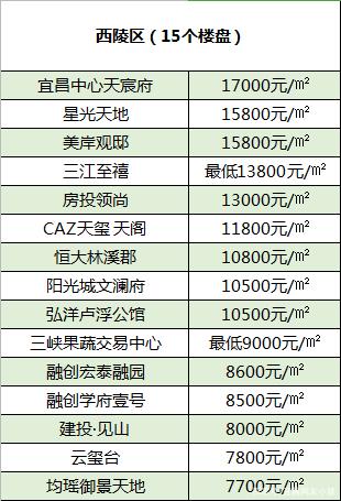 下半年宜昌市房价走势_下半年宜昌市房价走势图