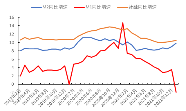 2022年3月m1m2走势图的简单介绍