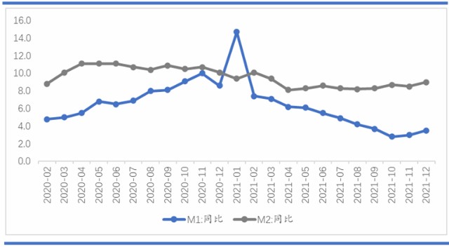 2022年3月m1m2走势图的简单介绍