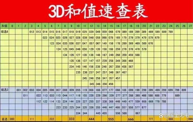 福彩3d开奖号走势图_福彩3d开奖号走势图50期