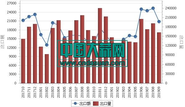 关于近10年大蒜价格走势的信息