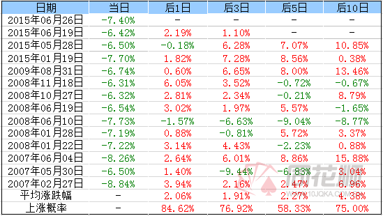 002258历史涨跌走势图的简单介绍