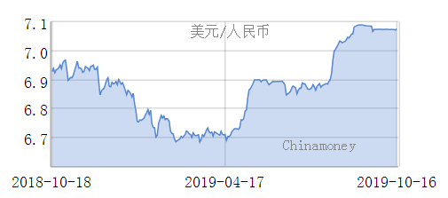 人民币对美元走势分析图片_美元兑人民币走势图实时行情