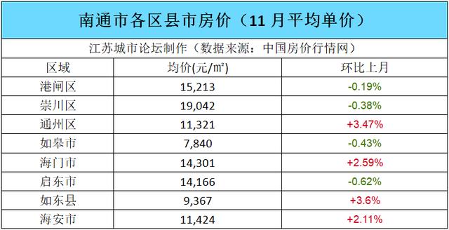 邳州房价走势最新消息_邳州房价走势最新消息图