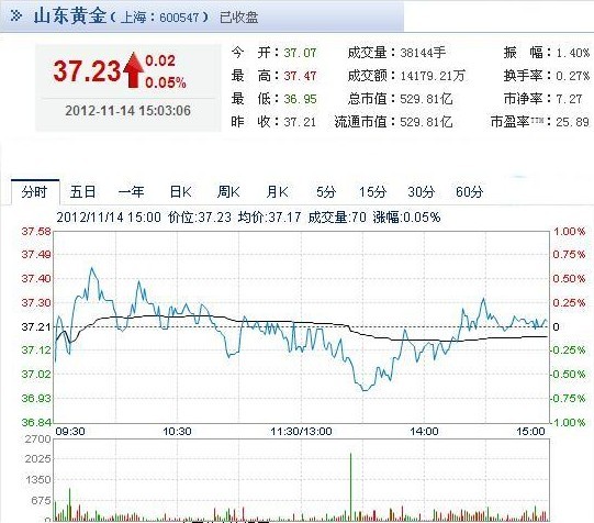 山东11选五走势图视频_山东11选五结果走势图39期