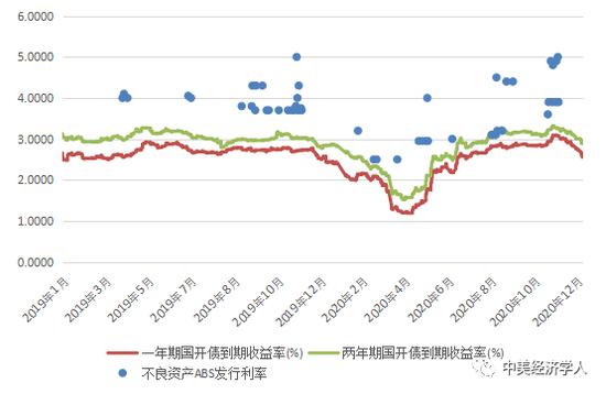 2019年至今银行利率走势图_2019年至今银行利率走势图表