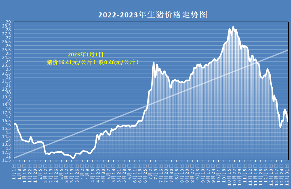 云南今日猪价最新走势价格_云南今日猪价最新走势价格一