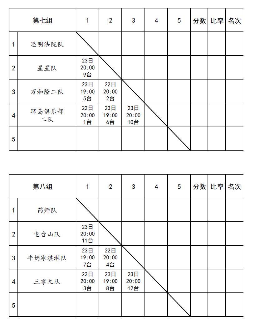 辽宁12选5前三走势图_辽宁12选5走势图表前3