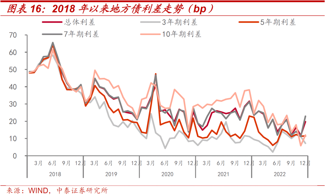 辽宁12选5前三走势图_辽宁12选5走势图表前3