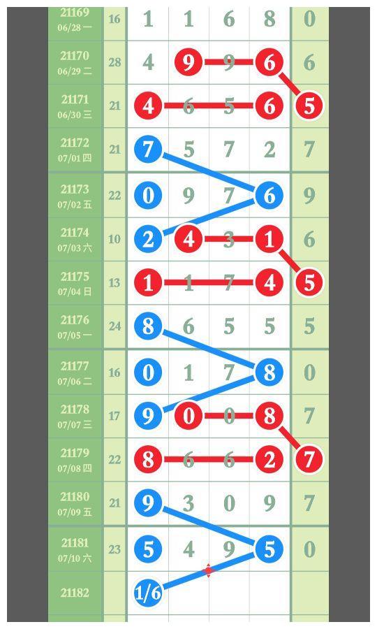 拍列五走势图带连线专业版_排列五走势图带连线专业版五