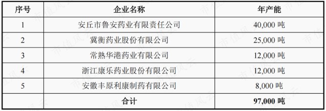 2022扑热息痛原料药价格走势的简单介绍