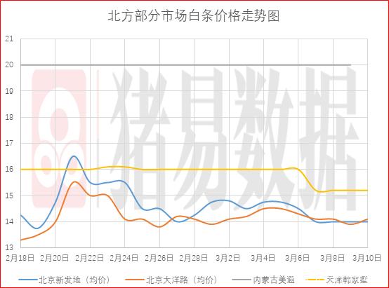 2022年猪价价格走势_2022年猪价啥样