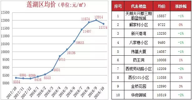 2014年西安房价走势_2014年西安房价走势分析