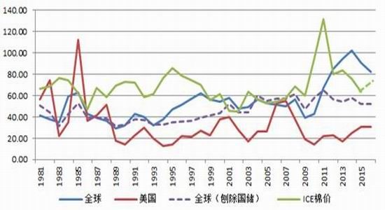 棉花价格决定什么的走势的简单介绍