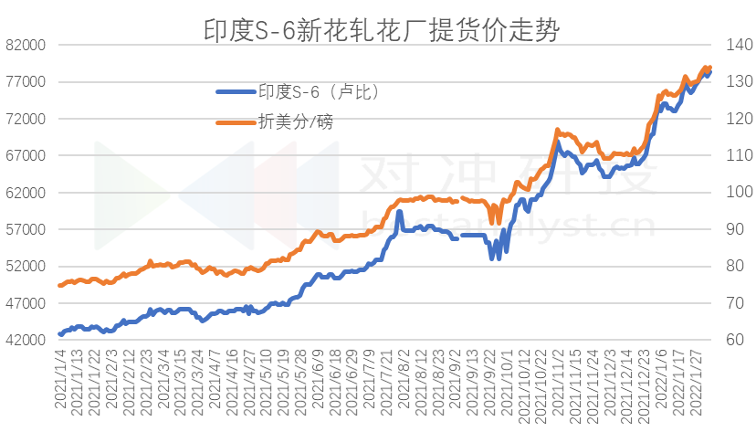 棉花价格决定什么的走势的简单介绍