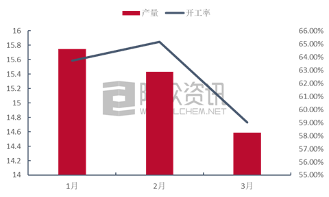 下载什么可以关注丙烯酸丁酯走势的简单介绍