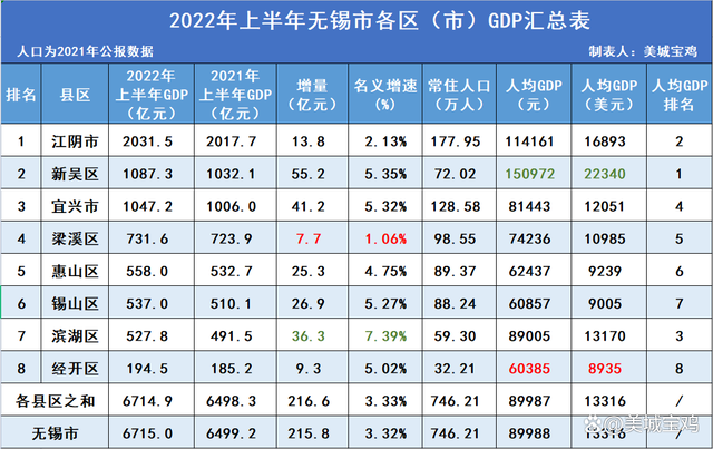 2022上半年经济走势_2020年上半年经济走势图