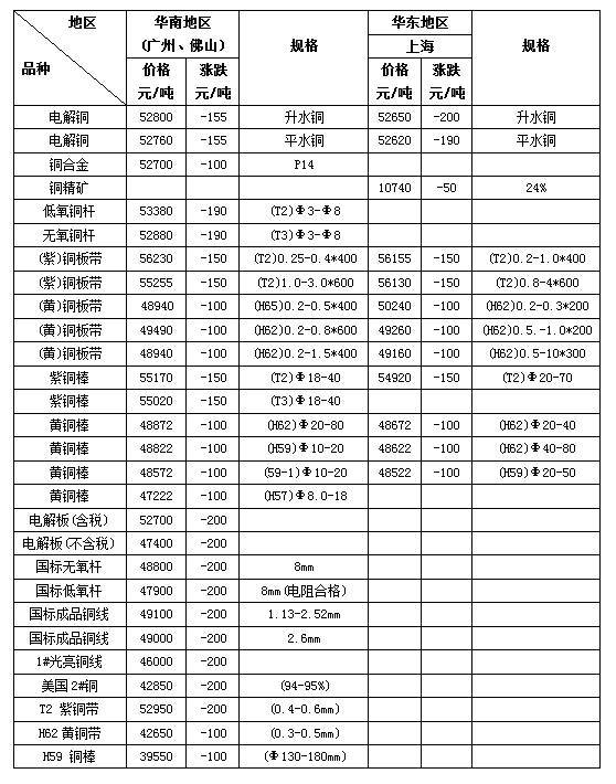 辽宁新时代金属材料价格走势_辽宁新时代金属材料价格走势图