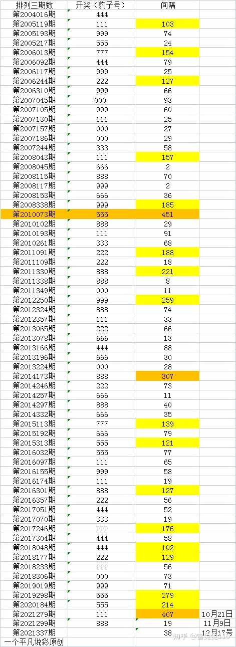 排列三走势查询排列三今日开奖号的简单介绍