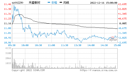 包含上海汉得股票行情走势的词条