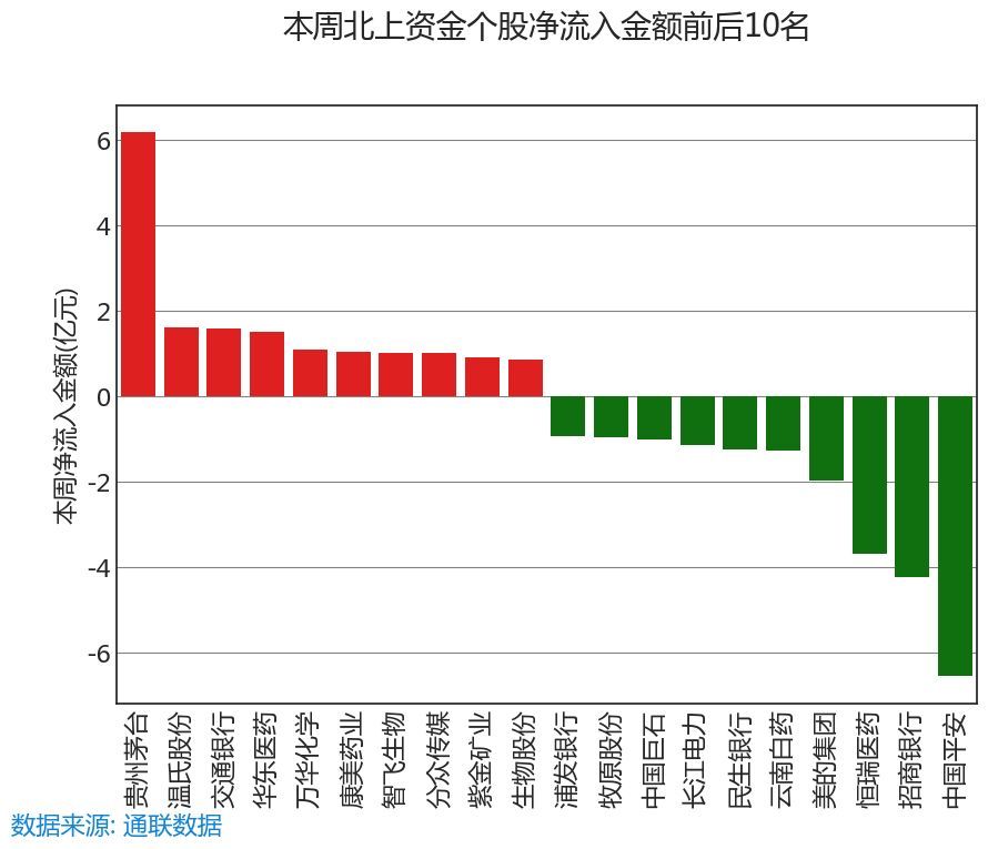 北上资金减持个股走势_北上资金减持个股走势预测