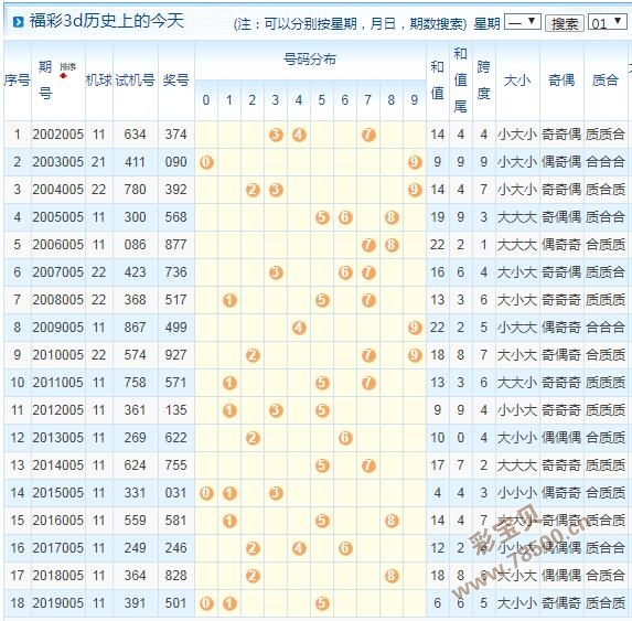 彩宝网3d基本走势图带连线_彩宝网3d走势图带连线专业版彩经网