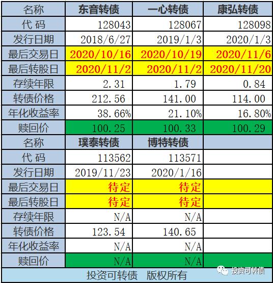 珀莱转债上市之后走势_珀莱转债上市之后走势如何