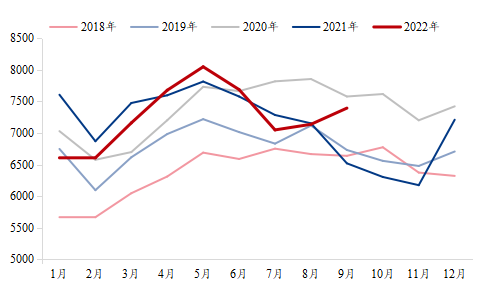 2022年铸铁价格走势图_2022年铸铁价格走势图最新