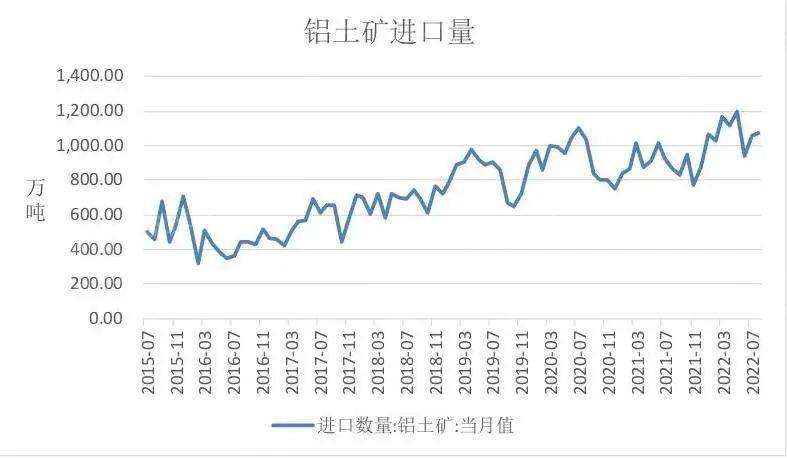 2022年铸铁价格走势图_2022年铸铁价格走势图最新