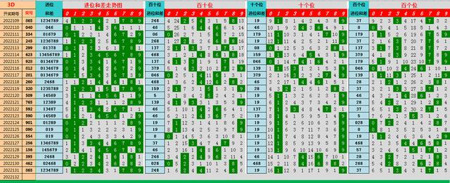 三d和值走势图500期_三d走势图近500期走势图