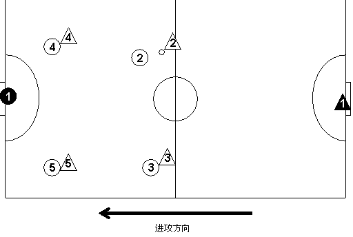足球五人制121战术_足球5人制121怎么踢