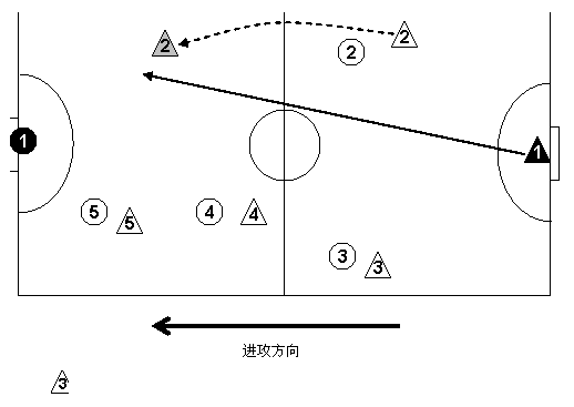 足球五人制121战术_足球5人制121怎么踢