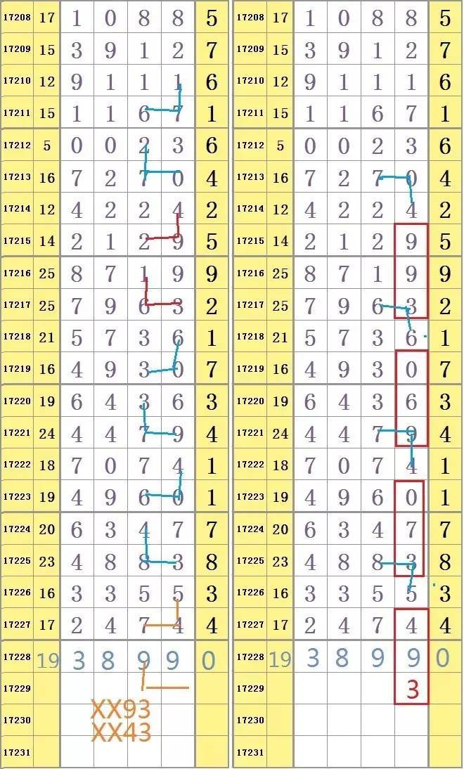 体彩排列五走势图表带连线专业版_体彩排列五基本走势图带连线专业版