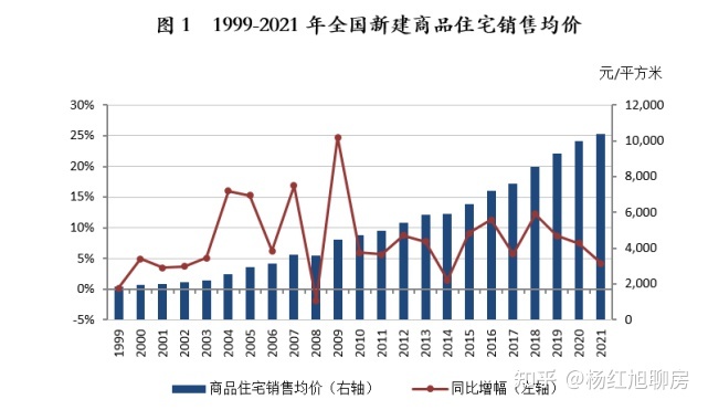 2021房价走势怎么样_2021房价2021年房价走势