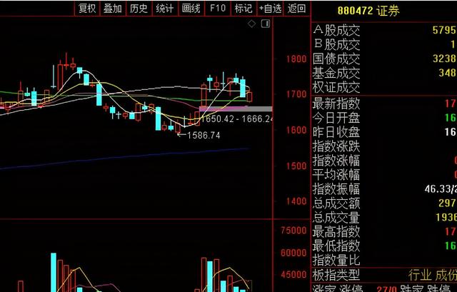 今日券商个股走势情况_今日券商个股走势情况最新