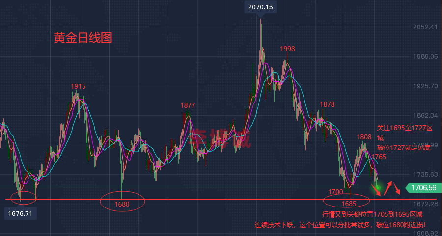 国际金价走势最新分析_国际金价走势最新分析汇总