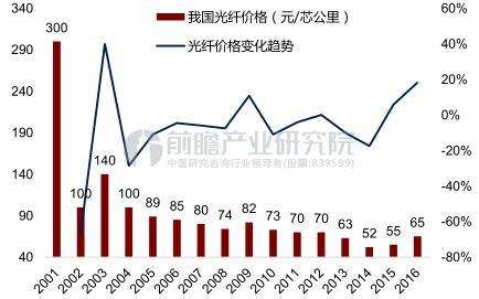 国内原材料价格22年走势预测_国内原材料价格22年走势预测分析