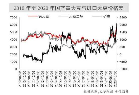 黄豆价格最新价格走势_黄豆价格行情最新价格走势