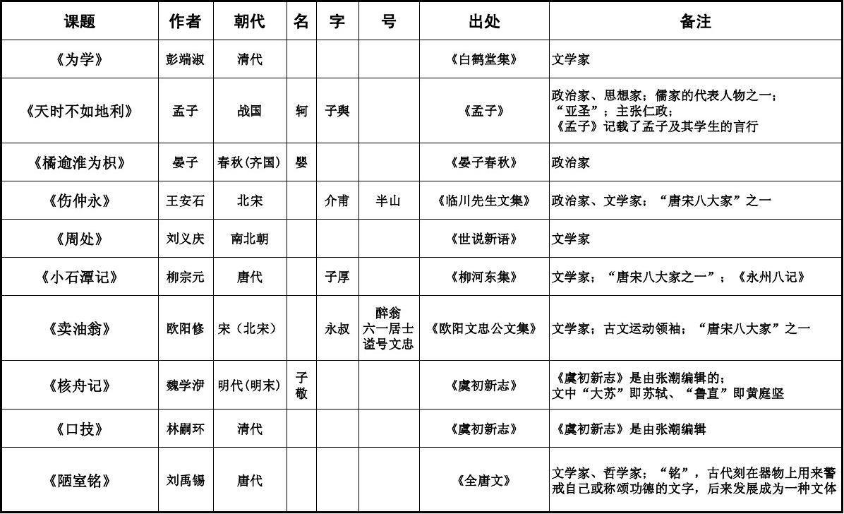 文言文嘞一些文学常识_文言文的文学常识是什么意思