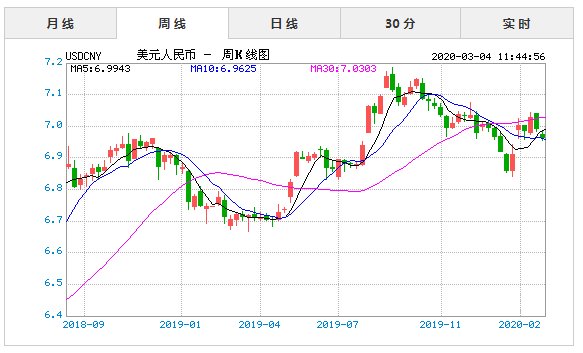 美元巴西雷亚尔汇率走势图_巴西雷亚尔兑美元汇率走势图